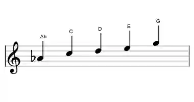 Sheet music of the Ab lydian #5P pentatonic scale in three octaves